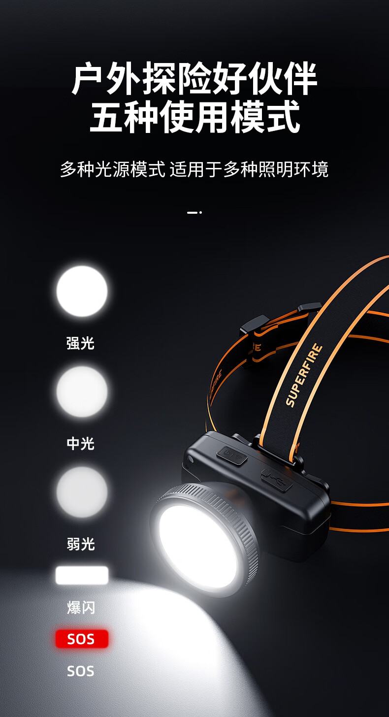 神火HL55-C智能感應揮手即亮強光遠射戶外多用頭燈5.jpg