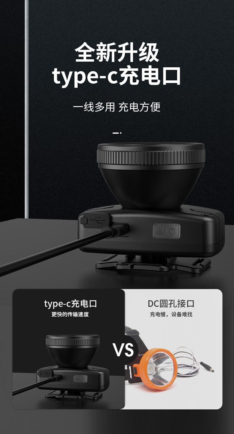 神火HL55-C智能感應揮手即亮強光遠射戶外多用頭燈8.jpg