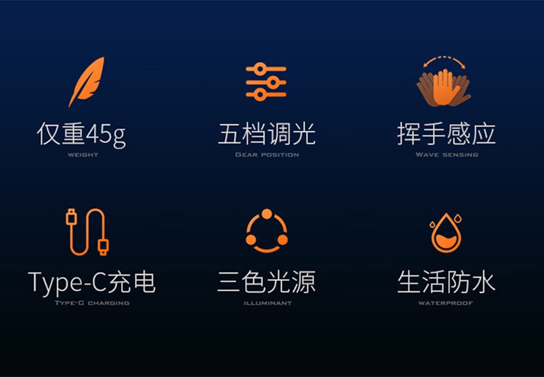 神火HL05-K三光源智能感應(yīng)頭燈2.jpg