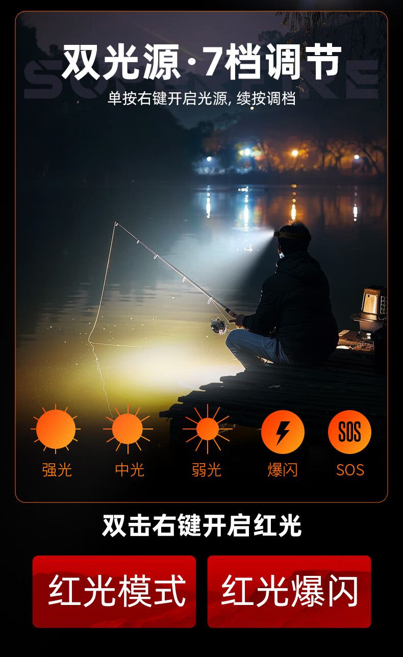神火HL75-S便攜式長續航感應頭燈5.jpg