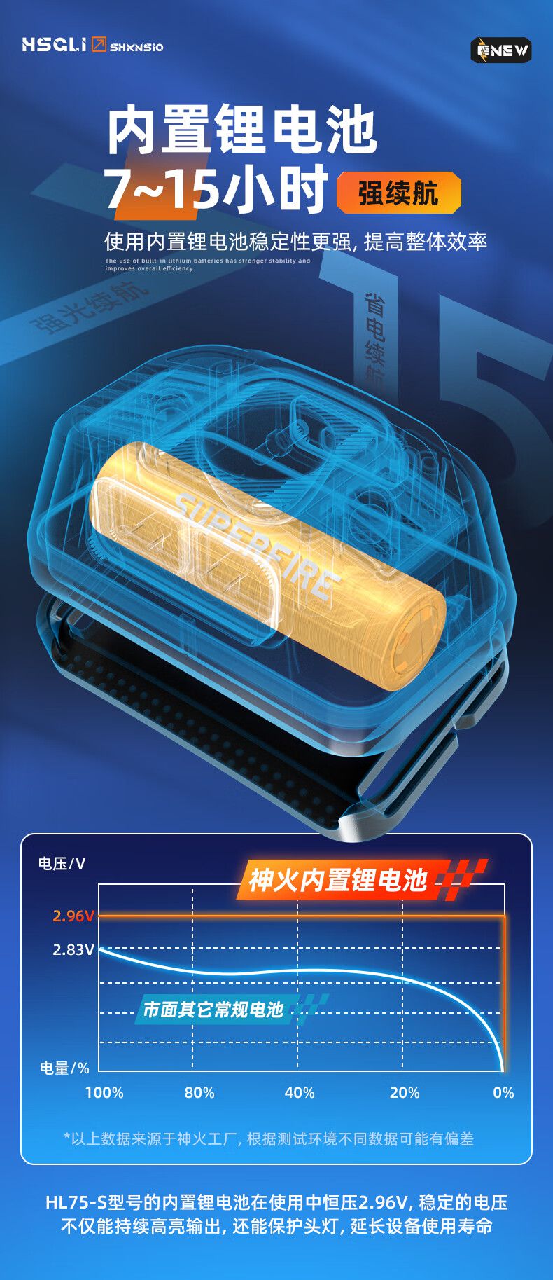 神火HL75-S便攜式長續航感應頭燈11.jpg