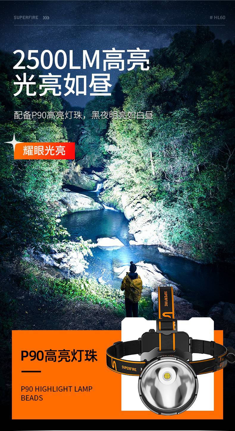 神火HL60長續航高亮遠射頭燈3.jpg