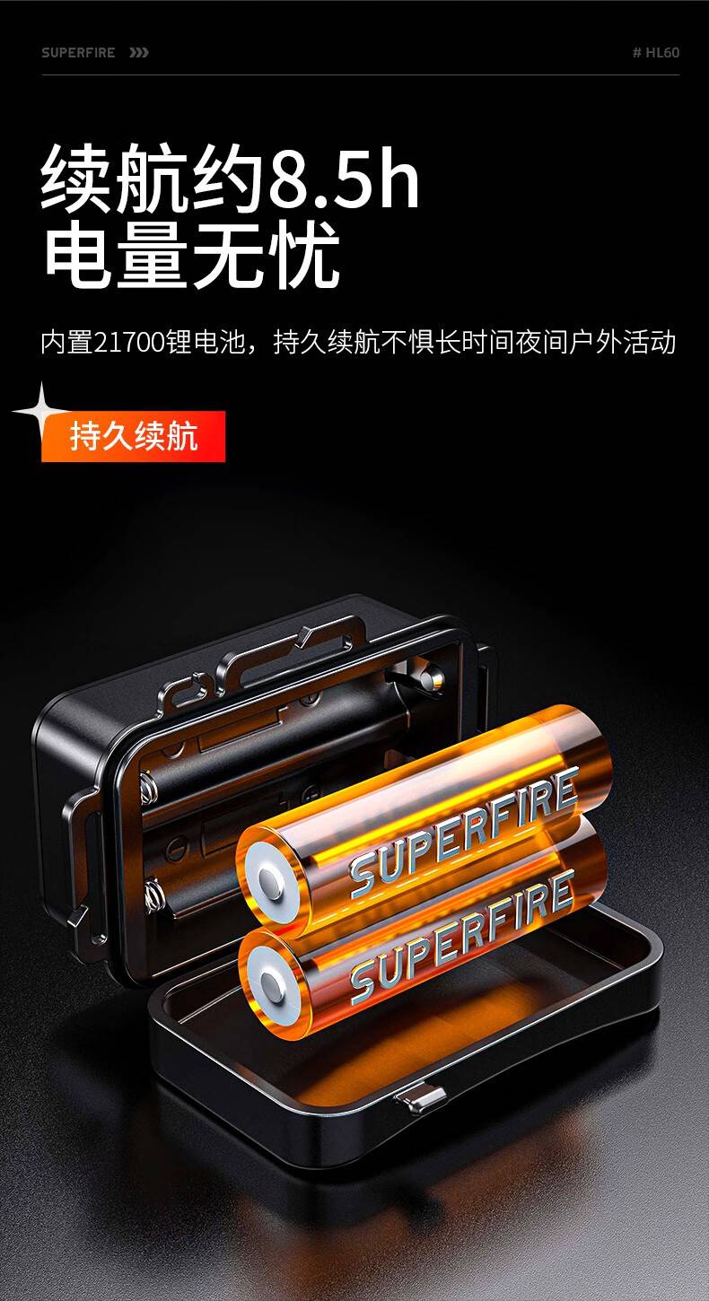 神火HL60長續航高亮遠射頭燈6.jpg