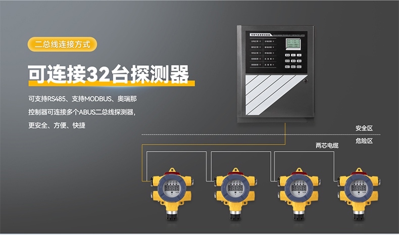 保時安A-3200可燃氣體報警控制器5.jpg