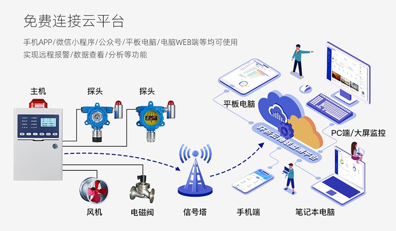保時(shí)安BH-KZ101可燃?xì)怏w報(bào)警控制器4.jpg