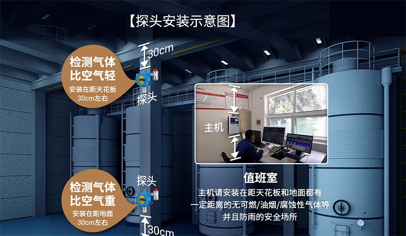 保時(shí)安BH-KZ101可燃?xì)怏w報(bào)警控制器5.jpg