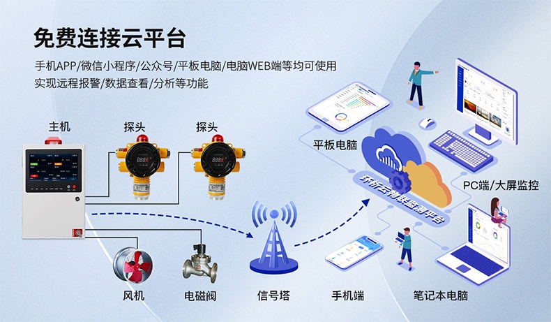 保時安BH-KZ103可燃氣體報警控制器4.jpg