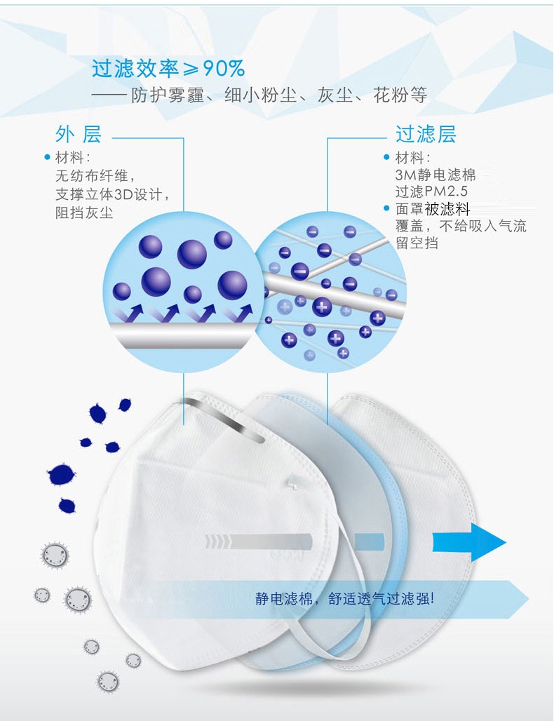 3m9001口罩可調式鼻夾設計，良好密合性