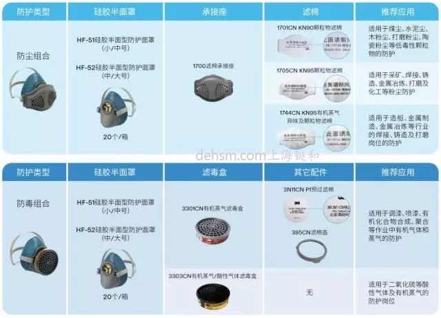 3M HF-50單濾盒硅膠半面罩搭配濾棉或者濾毒盒，能隨機(jī)組合防塵面具及防毒面具