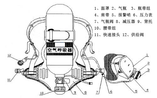 空氣呼吸器報(bào)閥圖片