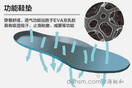 勞保鞋鞋墊止滑耐磨、減震、可更換