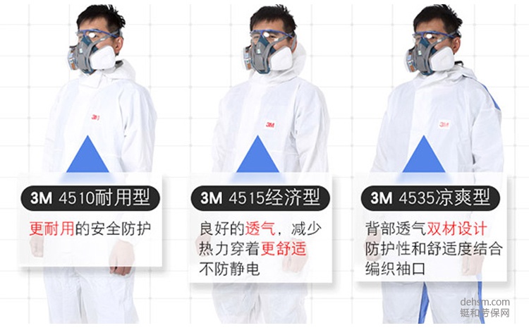 3M防護服使用方法及使用注意事項