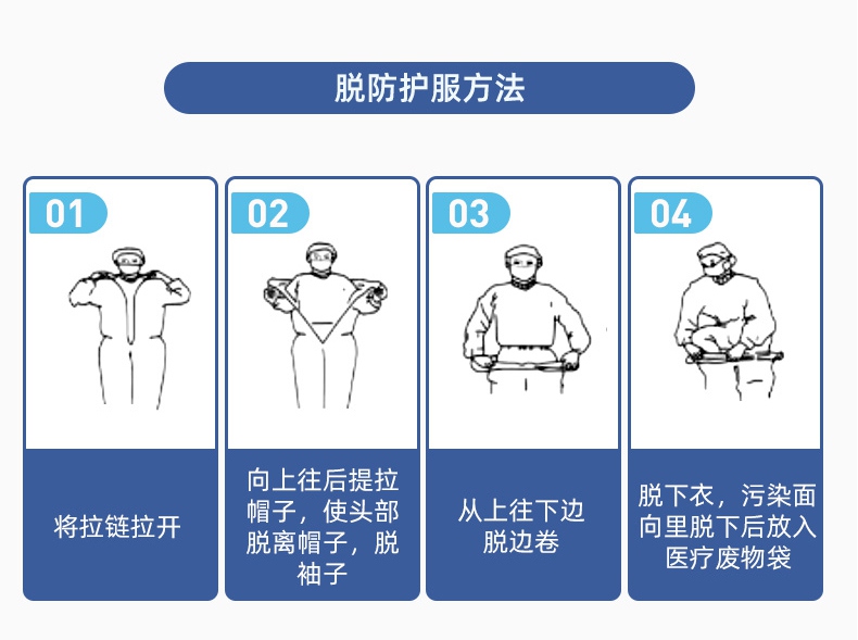 振德一次性醫(yī)用防護服穿脫方法2